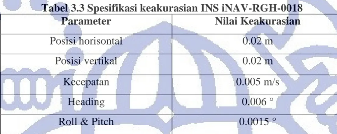 Tabel 3.3 Spesifikasi keakurasian INS iNAV-RGH-0018 
