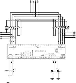 Gambar 2. Wiring diagram ATS dengan Deep Sea 4420  2.3  Rancangan AMF (Automatic Mains Failure) 