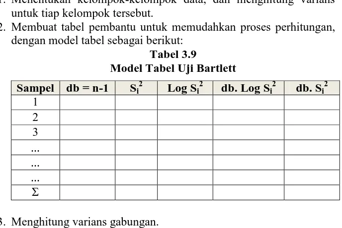 Tabel 3.9 Model Tabel Uji Bartlett 