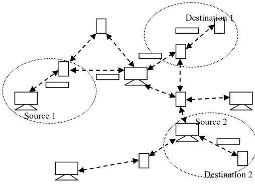 Fig. 1. Transmission in Ad Hoc Network 