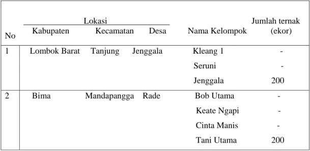 Tabel 2. Pelaksanaan Kegiatan SIPT di Propinsi NTB, Tahun 2002 
