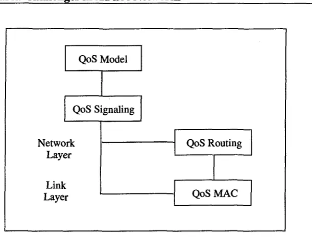 Figure 2.1. QoS in ad hoc networks 