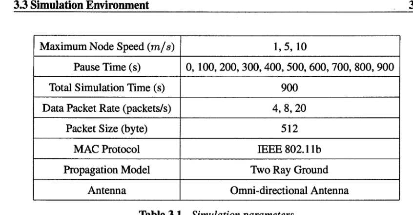 Table 3.1. Simulation parameters 