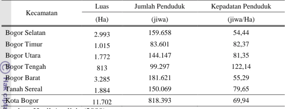 Tabel 7. Kepadatan Penduduk Kota Bogor Tahun 2003 