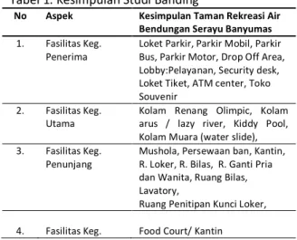 Tabel 1. Kesimpulan Studi Banding 