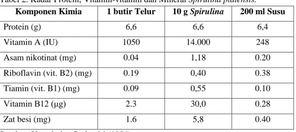 Tabel 2. Kadar Protein, Vitamin-vitamin dan Mineral Spirulina platensis. 