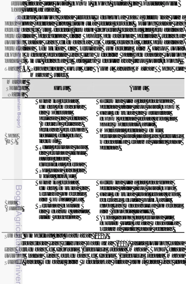 Tabel 2.4.  Perbandingan  Fokus  dan  Asumsi  antara  Mazhab  Bogor  dan  Mazhab Sussex  Mazhab   Sosiologi  Nafkah  Fokus  Asumsi  Bogor  (IPB)    Dinamika berbagai  dimensi pembangunan dan modernisasi  pertanian dan pedesaan (mencakup pertanian, perikan