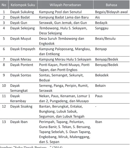 Tabel 4.2 Persebaran Suku Dayak Bidayuh dan Bahasanya