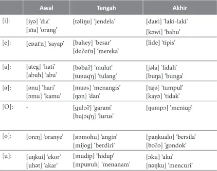 Tabel 5.1 Distribusi Vokal Bahasa Dayak Sontas