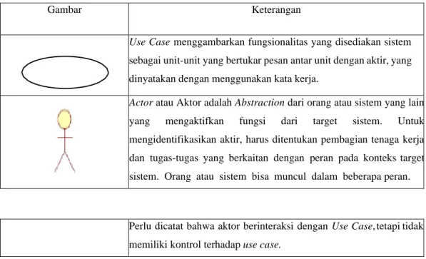 Tabel 2. 1 Simbol Use Case Diagram 