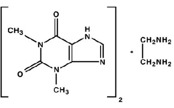 Gambar  2.1  Aminofilin (Depkes RI, 1995) 
