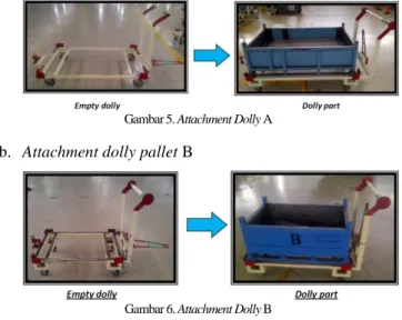 Gambar 5. Attachment Dolly A  b.  Attachment dolly pallet B 