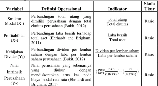 Tabel 4.3 Operasionalisasi Variabel 