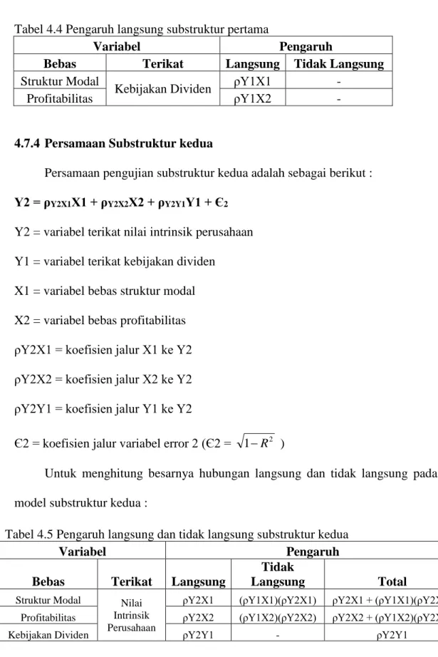 Tabel 4.4 Pengaruh langsung substruktur pertama 