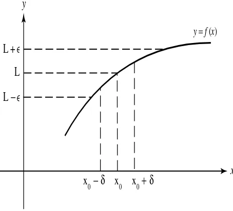 Figure 2.1.1