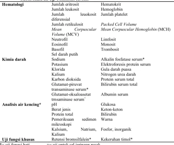 Tabel  I.  Uji  Analitis  dan  Uji  Fungsional  yang  Digunakandalam  Uji  Toksisitas  SubkroniSDan Uji Toksisitas Kronis 