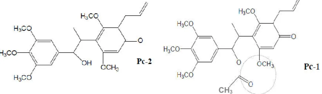 Gambar 3. Senyawa Krokatidin (kiri) dan Deasetil Krokatidin (kanan) (Kustiawan, 2012) CH3