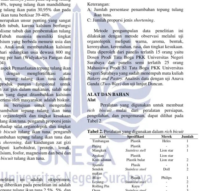 Tabel 1. Desain Eksperimen  Penambahan 