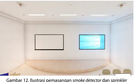 Gambar 12. Ilustrasi pemasangan smoke detector dan sprinkler