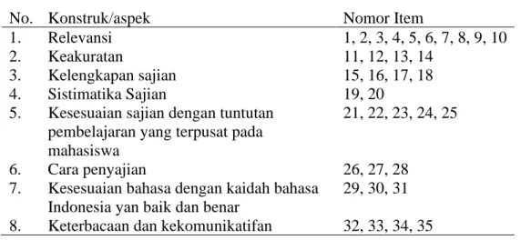 Tabel 3.1 Taburan item pernyataan 