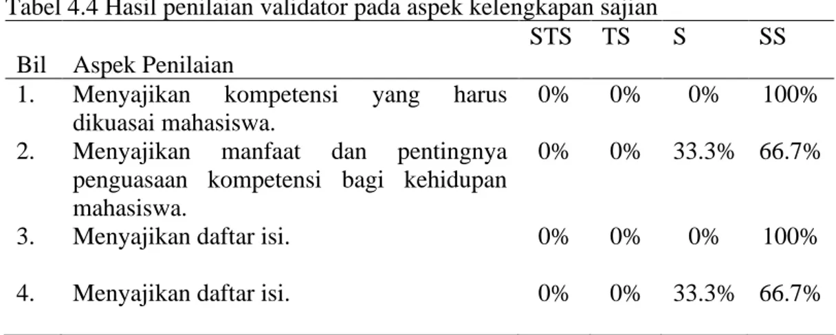 Tabel 4.4 Hasil penilaian validator pada aspek kelengkapan sajian  Bil  Aspek Penilaian 
