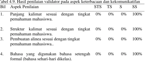Tabel 4.9. Hasil penilaian validator pada aspek keterbacaan dan kekomunikatifan 