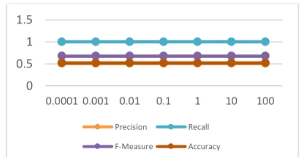 Gambar 2. Diagram Pengujian Parameter Learning Rate