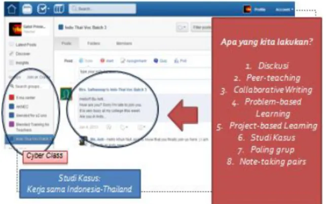 Gambar 3. Tampilan Edmodo 