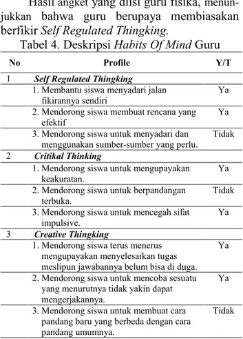 Tabel 4. Deskripsi Habits Of Mind Guru 