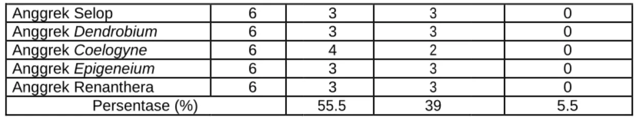 Tabel 2. Hasil Pengujian Metode Sobel Edge Detector
