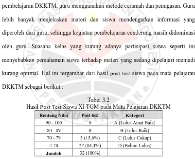 Tabel 3.2  Siswa XI TGM pada Mata Pelajaran DKKTM 