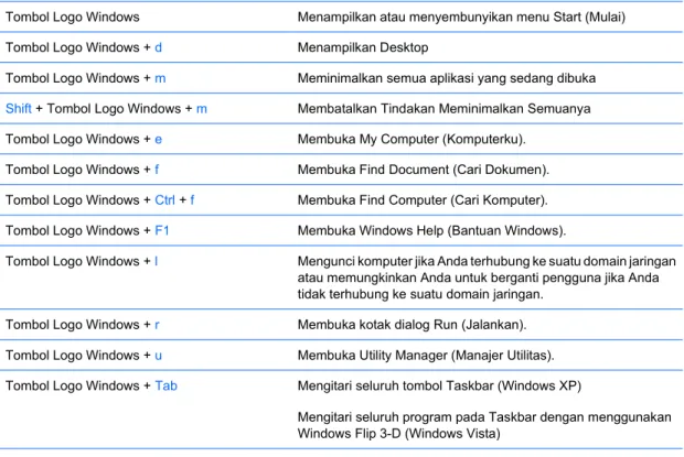 Tabel 1-5   Fungsi-fungsi Tombol Logo Windows
