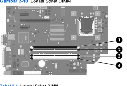 Gambar 2-10   Lokasi Soket DIMM