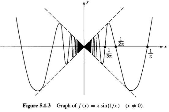 Figure 5.1.3 Graph of f(x) = x sin(1/x) (x . 0). 