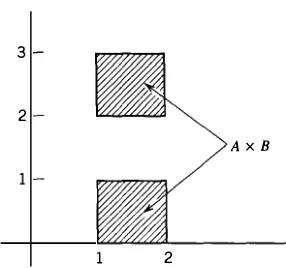 Figure 1.1.2 