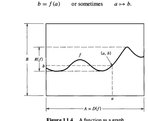 Figure 1.1.4 A unction as a graph 