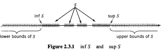 Figure 2.3.1 
