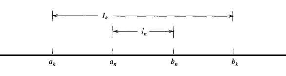 Figure 2.5.1 