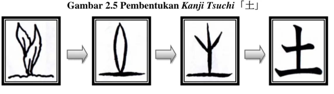 Gambar 2.5 Pembentukan Kanji Tsuchi「土」 