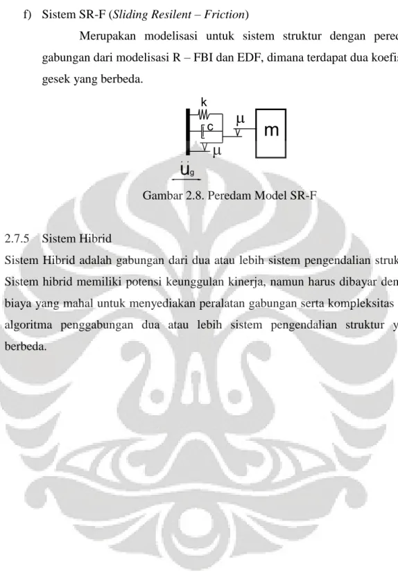 Gambar 2.8. Peredam Model SR-F 