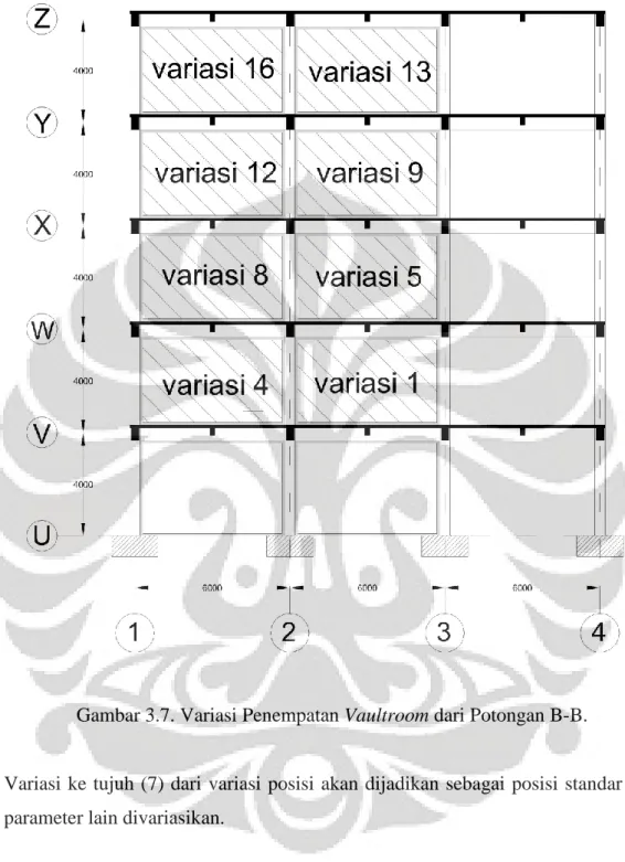 Gambar 3.7. Variasi Penempatan Vaultroom dari Potongan B-B. 