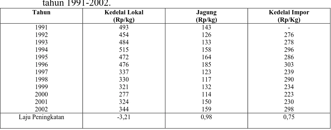 Tabel 2. Perkembangan harga kedelai dan komoditas pesaingnya di Indonesia,  tahun 1991-2002