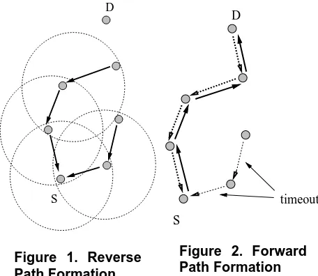 Figure 2. ForwardPath Formation