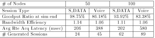 Table 4. Comparison of Voice and SDATA Simulations