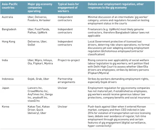 Table 2.1 - Summary of ELA Member Firms’ Responses to question: