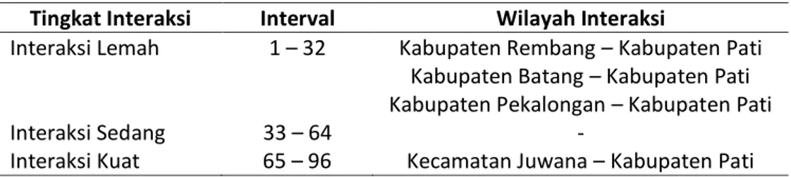 Tabel 2. Daerah Asal Pemenuhan Kapal Perikanan oleh Pemilik Kapal Desa Bajomulyo (Analisis, 2019) 