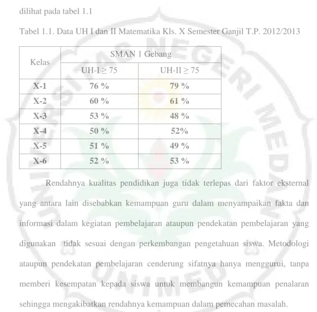 Tabel 1.1. Data UH I dan II Matematika Kls. X Semester Ganjil T.P. 2012/2013 