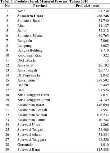 Tabel 3. Produksi Jeruk Menurut Provinsi Tahun 2010 