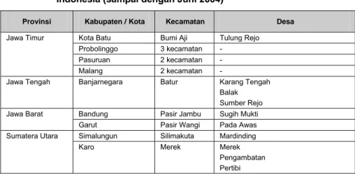Tabel 2.  Sebaran NSE (G. rostochiensis) di sentra produksi kentang di  Indonesia (sampai dengan Juni 2004) 