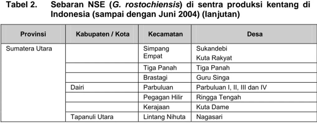 Tabel 2.  Sebaran NSE (G. rostochiensis) di sentra produksi kentang di  Indonesia (sampai dengan Juni 2004) (lanjutan) 